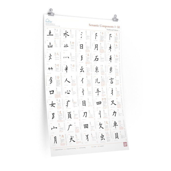 Chinese Character Semantic Components Poster 1 (English, Traditional) Poster Printify 24″ × 36″ CG Matt 